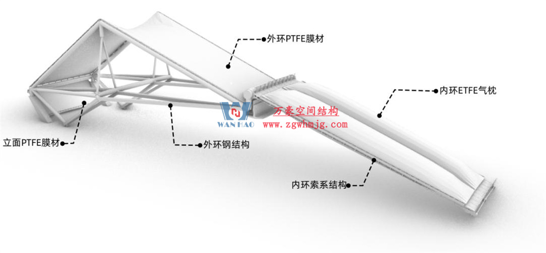 標(biāo)桿引領(lǐng)，智啟未來——萬豪集團營銷、設(shè)計與技術(shù)骨干共赴無錫奧體中心，現(xiàn)場觀摩學(xué)習(xí)解鎖“創(chuàng)新密碼”