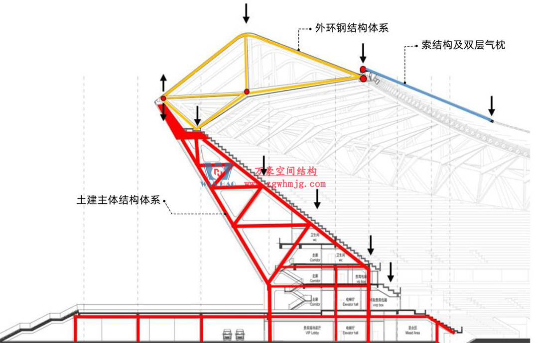 標(biāo)桿引領(lǐng)，智啟未來(lái)——萬(wàn)豪集團(tuán)營(yíng)銷、設(shè)計(jì)與技術(shù)骨干共赴無(wú)錫奧體中心，現(xiàn)場(chǎng)觀摩學(xué)習(xí)解鎖“創(chuàng)新密碼”