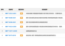 GB/T黏度測定國家標準一覽