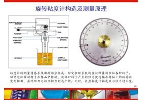如何判斷粘度計(jì)測量的準(zhǔn)確性？