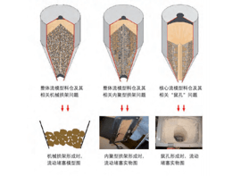 如何解決工業(yè)生產(chǎn)中常見(jiàn)的粉體問(wèn)題？